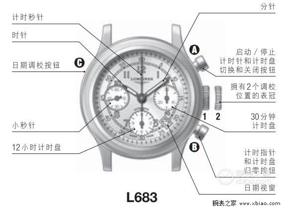 二、功能解析