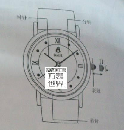 一、认识手表的外观结构